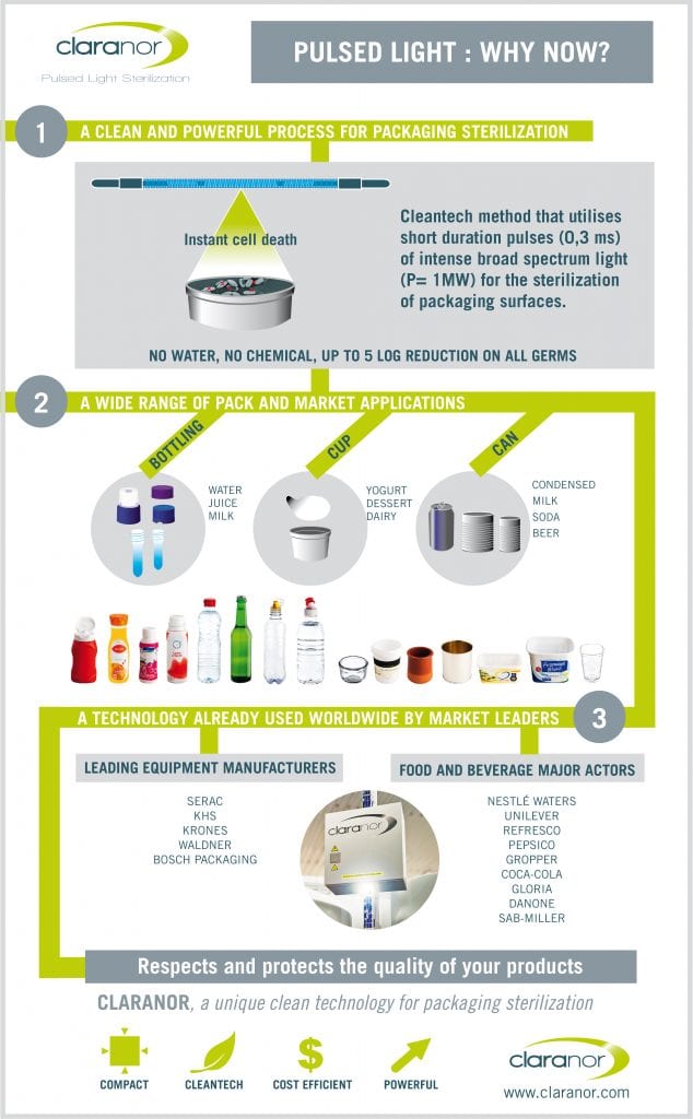 , Infographie