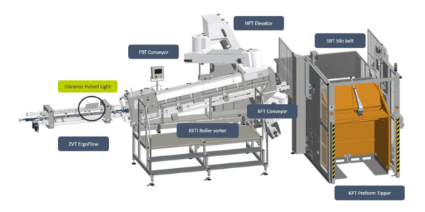Ergoflow La Lumière Pulsée Claranor à Drinktec, La Lumière Pulsée Claranor à Drinktec 2022